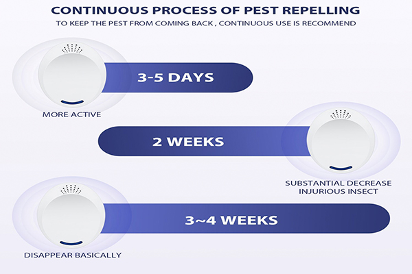 Ultrasonic Rat Repeller ၂